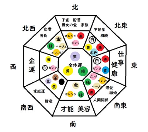 財の方位|風水金運アップの方角・方位